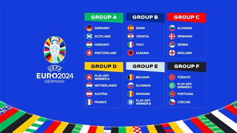 when is the euro 2024 draw